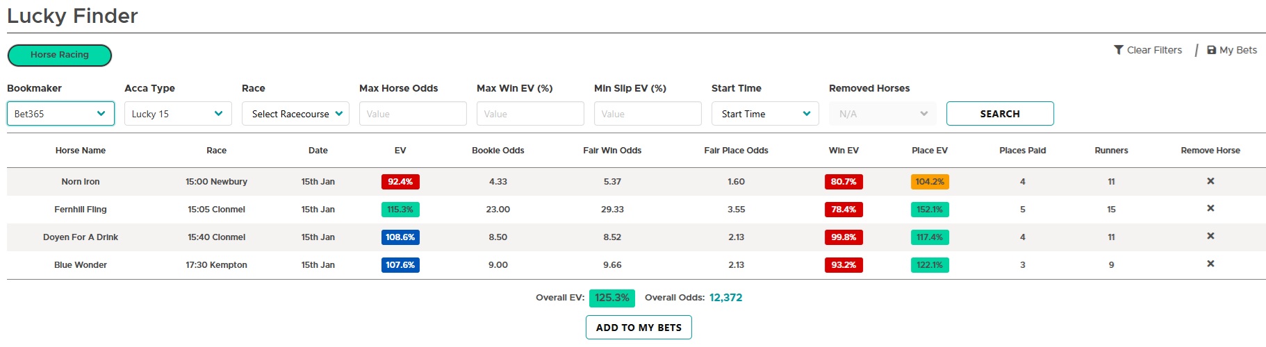 image of the outplayed lucky finder tool showing 4 horses for a lucky 15 bet with overall expected value of 125.3%